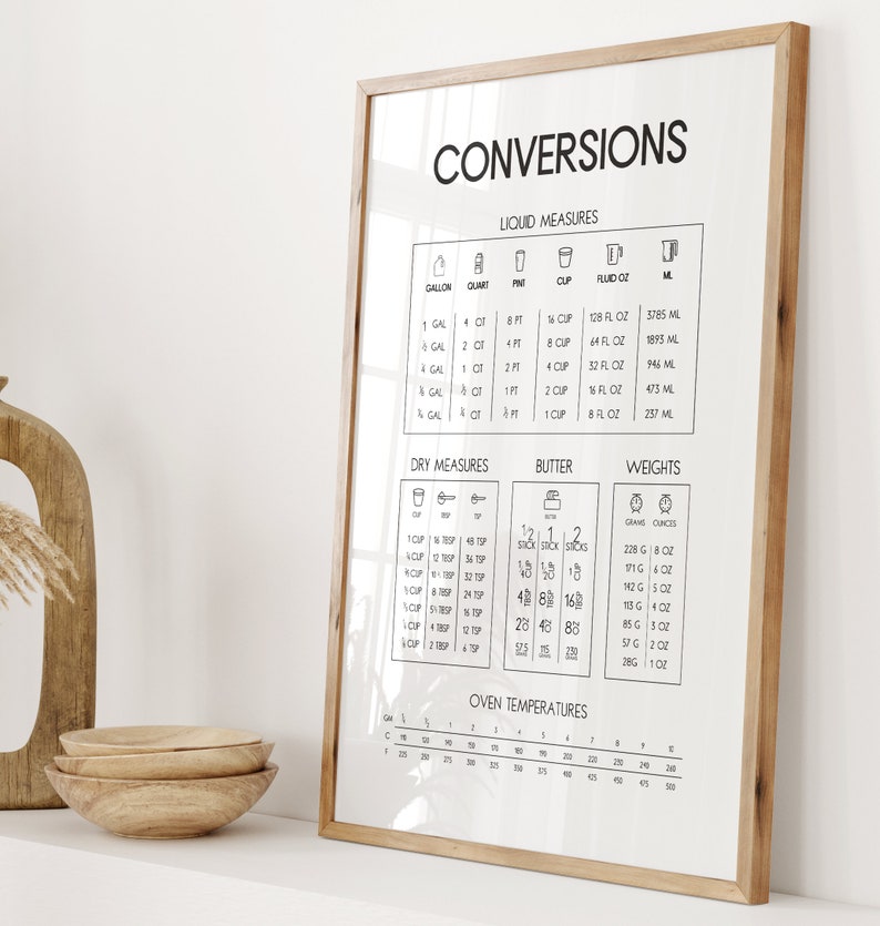 Puede incluir: Un gr&aacute;fico imprimible en blanco y negro con el t&iacute;tulo "Conversiones" e incluye medidas para l&iacute;quidos, secos, mantequilla y pesos. El gr&aacute;fico incluye conversiones para galones, cuartos, pintas, tazas, onzas l&iacute;quidas, mililitros, cucharadas, cucharaditas, barras de mantequilla, gramos y onzas.