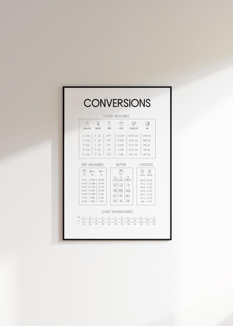 Puede incluir: Un gr&aacute;fico imprimible en blanco y negro con el t&iacute;tulo "Conversiones" que incluye medidas para l&iacute;quidos, secos, mantequilla, pesos y temperaturas del horno. El gr&aacute;fico incluye unidades tanto del sistema estadounidense como del sistema m&eacute;trico.