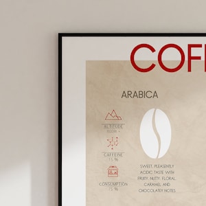 coffee bean type wall art print descriptive explanation of different coffee bean types, coffee art, coffee poster, coffee present image 3