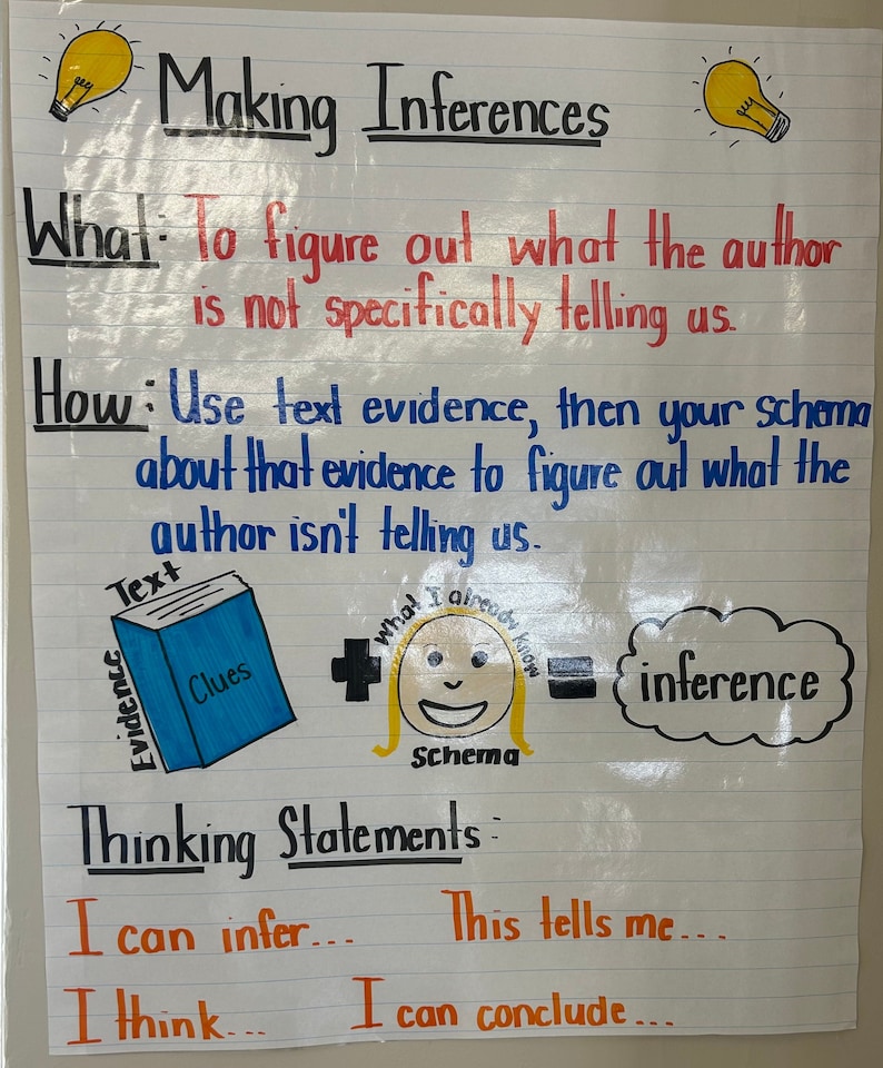 Making Inferences Anchor Chart Etsy