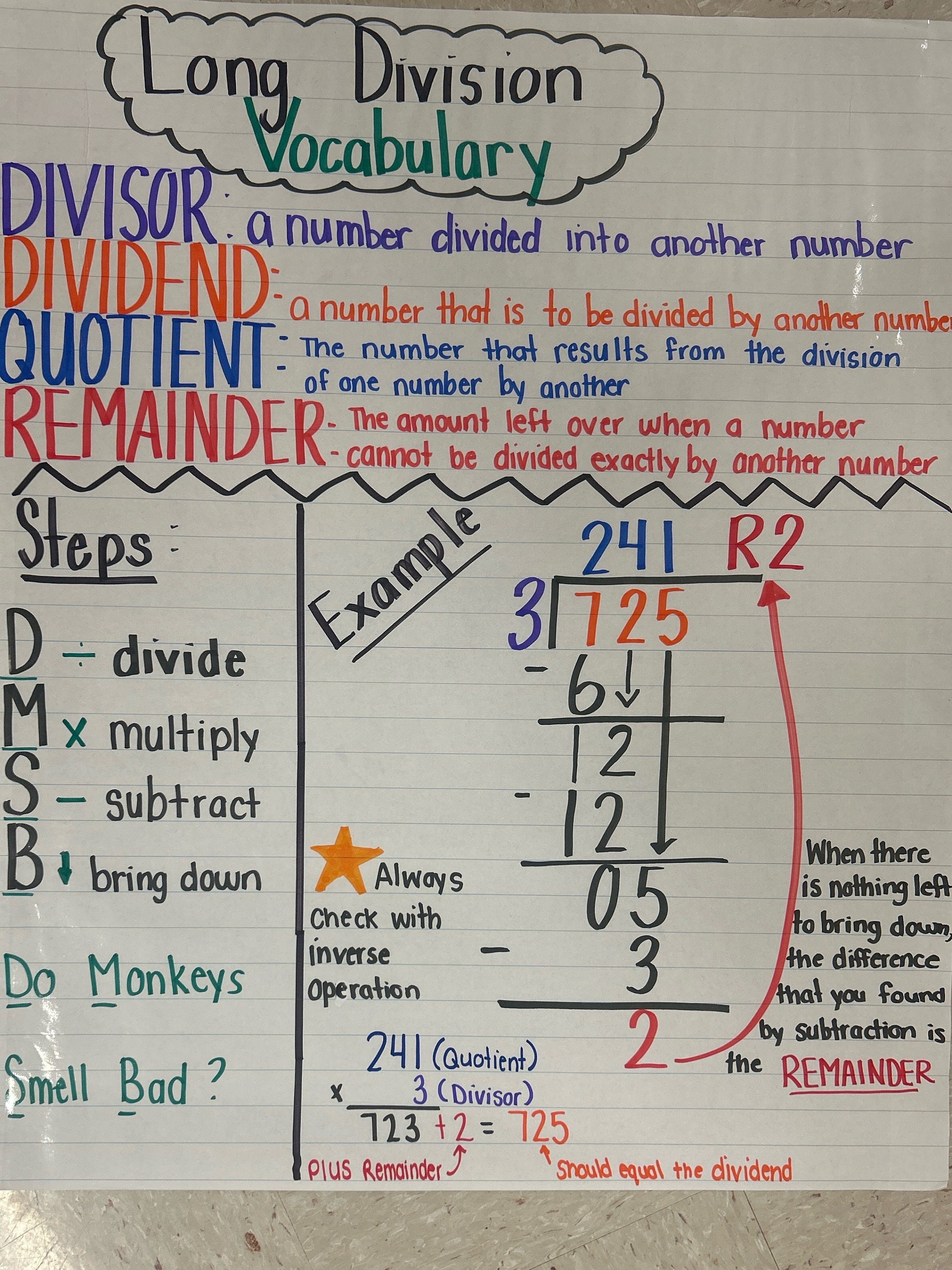 Long Division Anchor Chart Handout Images Picstank