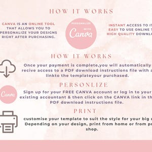 Pu&ograve; includere: Grafica rosa e bianca con testo che spiega come usare Canva per la personalizzazione dei design. I passaggi includono l'accesso agli elementi, la personalizzazione con Canva e la stampa del design. L'immagine include icone di cloud, logo Canva e stampante.