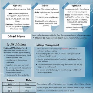 Puede incluir: Un gráfico colorido con información sobre soluciones intravenosas, incluyendo soluciones hipotónicas, isotónicas e hipertónicas. El gráfico también incluye información sobre la selección del sitio IV, la gestión de enfermería y los tamaños de calibre para los catéteres IV.