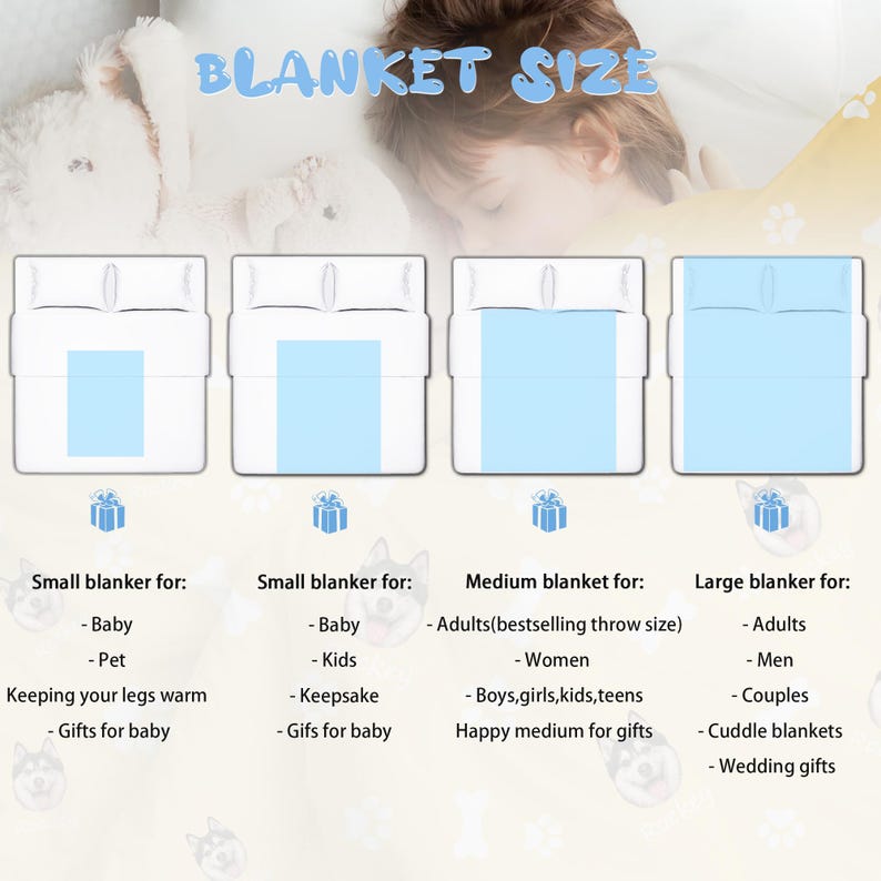 May include: A size guide chart for blankets featuring four bed illustrations with light blue rectangles representing coverage. Text includes BLANKET SIZE, Small blanket for, Medium blanket for, and Large blanket for, with lists of uses.