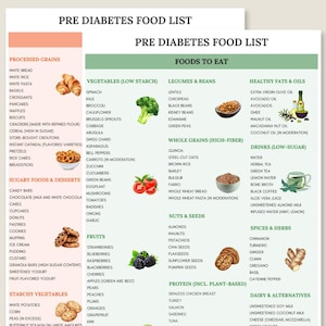 Elenco della spesa per prediabetici, tabella alimentare per prediabete, idee per spuntini a basso contenuto di carboidrati, poster di cibi da evitare, piano alimentare per prediabete, dieta a basso contenuto di zuccheri