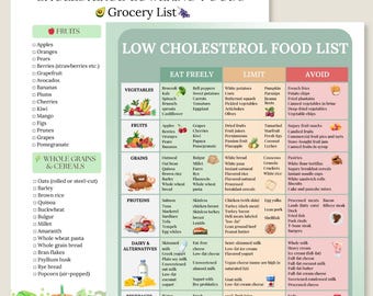 May include: Two printable lists titled "Low Cholesterol Food & Grocery Lists" and "Low Cholesterol Food List". The lists are designed for US Letter (8.5 x 11 in), A4, and A5 sizes. The "Low Cholesterol Food List" categorizes foods to eat freely, limit, or avoid.