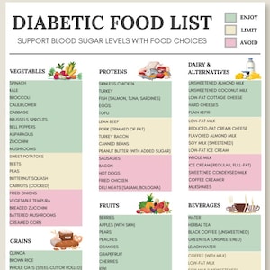 Diabetic Food Chart Printable, Diabetes Food List, Low Carb Food Lists, Pre Diabetic Food List, Grocery Lists Guide, Meal Prep Planner