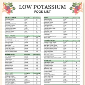 Pode incluir: Uma lista de alimentos com baixo teor de potássio imprimível nos tamanhos A4 e US Letter. A lista está organizada por categoria de alimentos, com o tamanho da porção e o conteúdo de potássio em miligramas por porção. A lista inclui frutas, vegetais, grãos, leguminosas, carne, peixe, laticínios e proteínas vegetais.