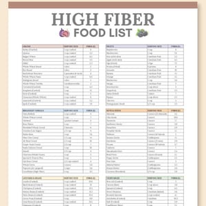 Tableau des aliments riches en fibres pour des intestins sains, liste d'aliments riches en fibres, liste de courses en fibres diététiques, programme de repas riches en fibres, valeur nutritive du guide alimentaire