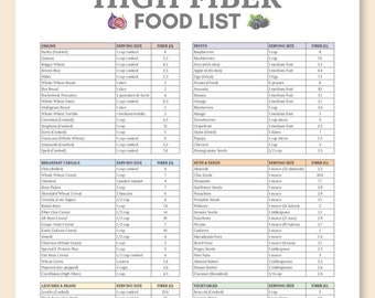 May include: A printed list titled "High Fiber Foods List" with over 100 items, in US Letter, A4 & A5 sizes. The list is organized into categories with serving sizes and fiber content. Colorful illustrations of fruits, vegetables, and baked goods decorate the bottom.