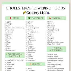 Cholesterol Grocery Food List, Cholesterol Lowering Foods List, Low Cholesterol Food Chart, Nutrition Food LIsts for Lower LDL Levels