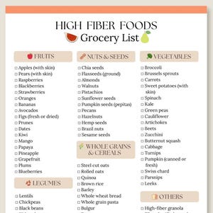 High Fiber Grocery List, High Fiber Food List, Gut Health Shopping List, Healthy Eaters Nutrition Food LIsts, High Fiber Foods Chart Poster