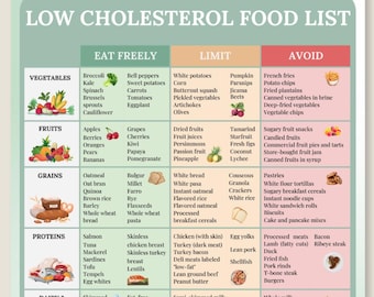 Affiche de la liste des aliments faibles en cholestérol : alimentation saine pour le cœur (téléchargement numérique)