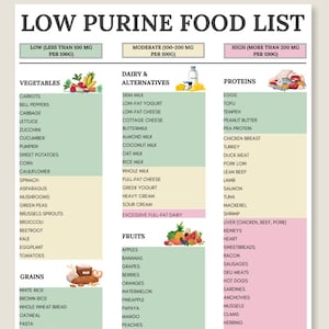 Low Purine Food List, Gout Diet Food Chart, Low Uric Acid Foods, Gout Diet Cheat Sheet, Low Purine Grocery List, Gout Diet Food Guide