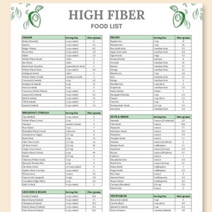 High Fiber Foods List, High Fiber Food Chart, Healthy Gut Food Guide, Dietary Fiber Grocery List, High Fiber Meal Plan, Nutrition Facts List