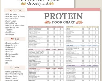 Proteinrik matlista: Matguide för muskeltillväxt och fettförbränning (utskrivbar PDF-nedladdning)