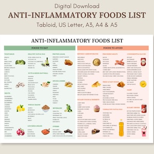 Liste der entzündungshemmenden Lebensmittel, Liste der Lebensmittel zur Reduzierung von Entzündungen, Anleitung zur entzündungshemmenden Diät, druckbares PDF-Poster mit Lebensmitteltabellen