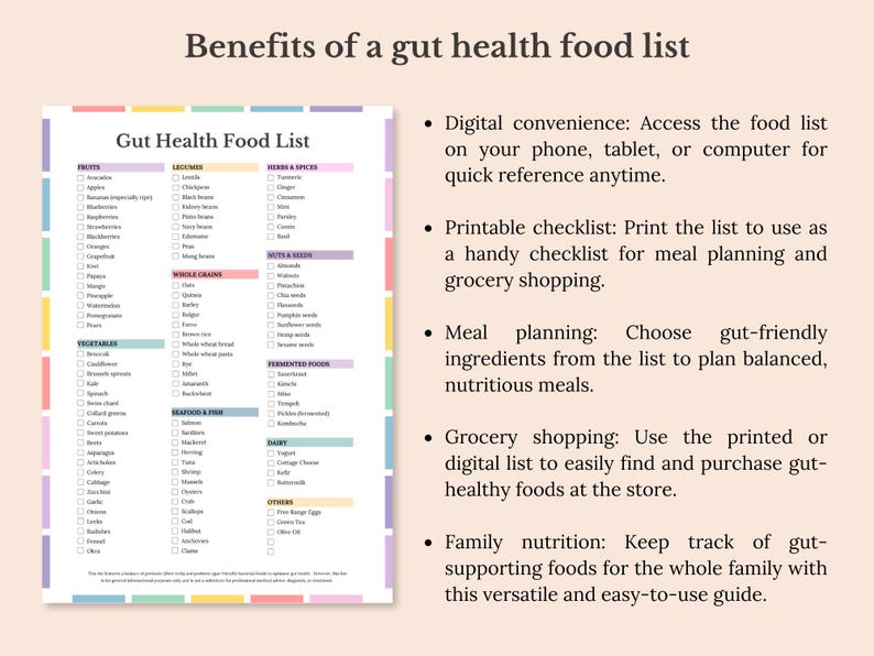 Grocery List for Gut Health, Printable Checklist for Clean Eating ...