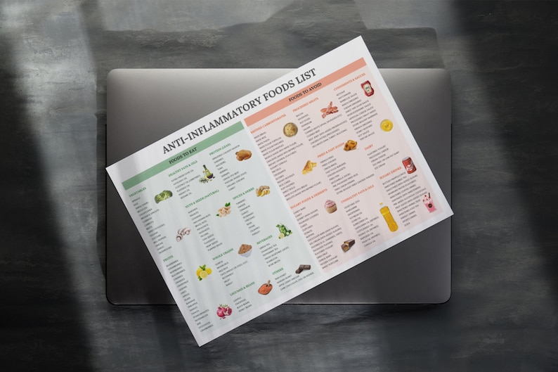 Anti-inflammatory Foods List: Printable Food Chart (PDF) - Etsy