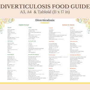 Diverticulosis Food List Poster, Diverticulosis Diet Food Chart, Gut Health Grocery List, Foods to Eat Meal Plan, Foods to Avoid Guide