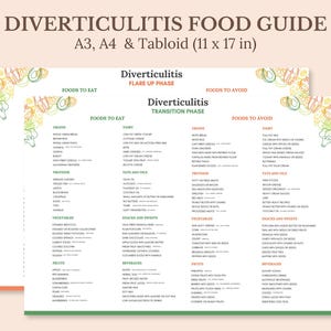 Diverticulitis Food List Poster, Foods To Avoid with Diverticulitis, Diverticulitis Diet Meal Plan, Diverticulitis Food Chart, Printable PDF