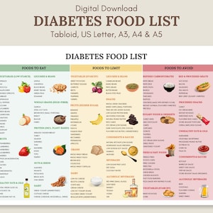 Elenco di alimenti per diabetici, tabella di alimenti per diabetici, alimenti prediabetici, piano alimentare per diabetici, elenco della spesa per diabetici, poster di alimenti per diabetici, dieta per diabetici