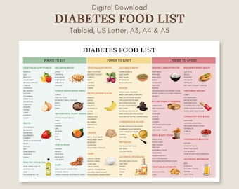 Diabetes Food List Chart: Diabetic Meal Plan, Grocery Guide (Digital Download)