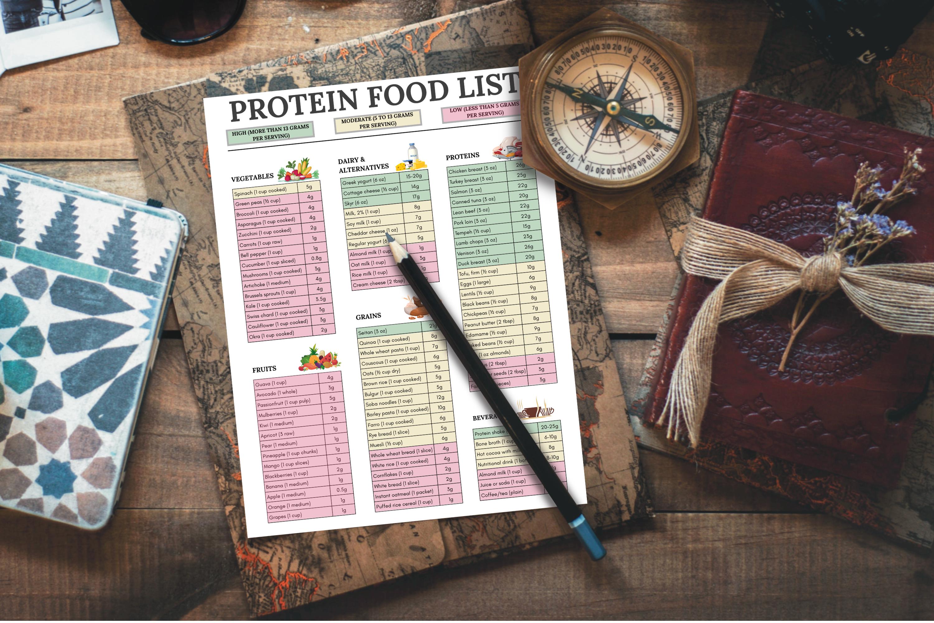 Printable Protein Content Chart.pdf Printable Protein Food List: Nutrition Chart, Healthy Eating Guide (PDF ...