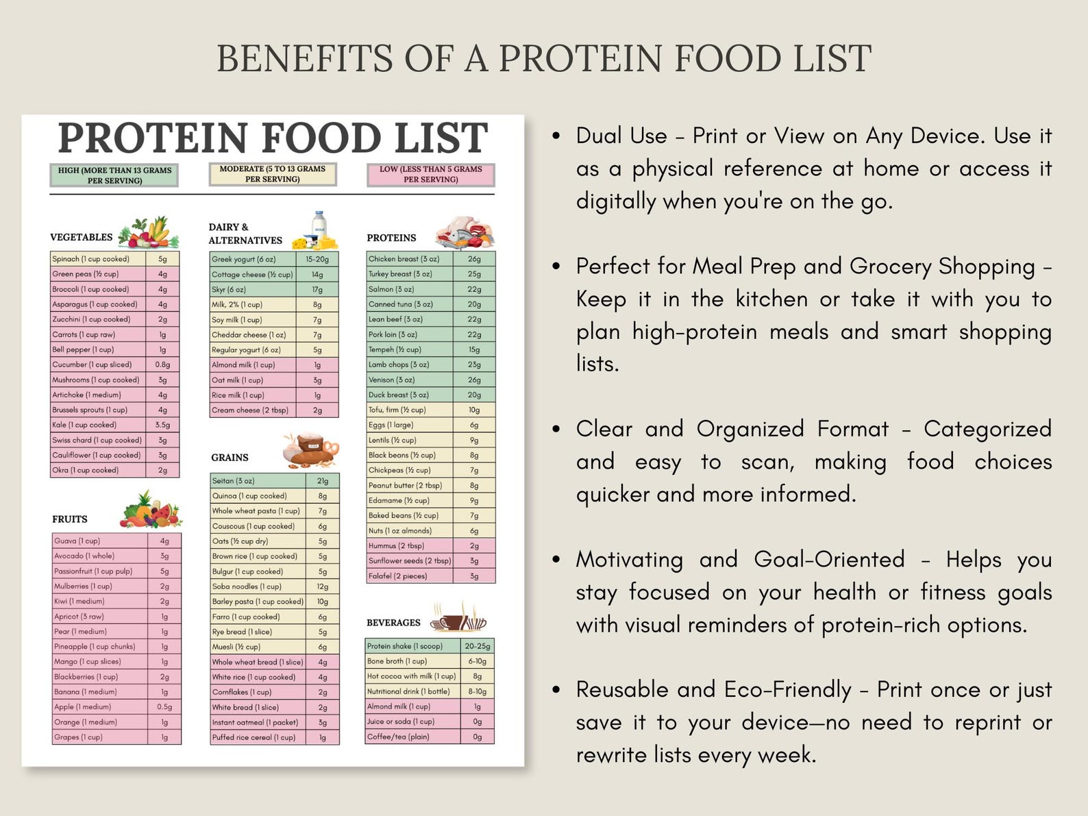 Printable Protein Content Chart.pdf Printable Protein Food List: Nutrition Chart, Healthy Eating Guide (PDF ...