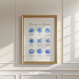 Proverbs 31 Bible Verse Wall Art, Blue Christian Wall Art Printable, Floral Mothers Day Gift For Grandma, Girls Bedroom Coquette Decor Print