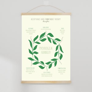 Póster de atención plena ACT Hexaflex, herramienta terapéutica imprimible, decoración de terapia de aceptación y compromiso, arte mural de salud mental, descarga digital