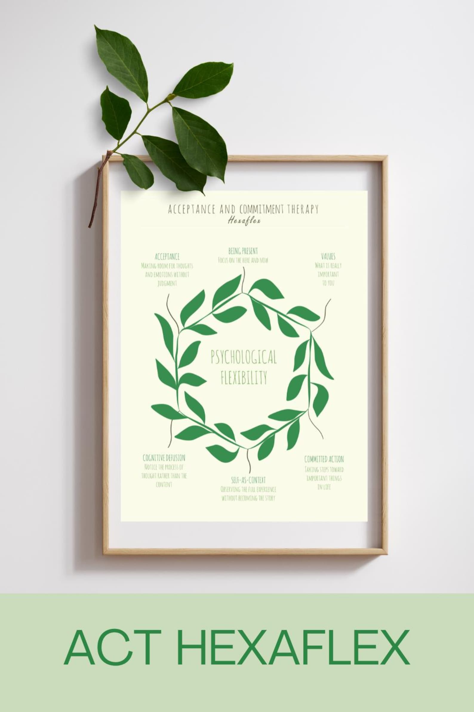 ACT Hexaflex Mindfulness Poster, Printable Therapy Tool, Acceptance and ...