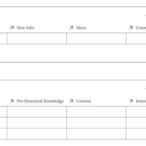May include: A digital database interface featuring two distinct sections titled Words and New Info. Each section contains a table with column headers including Words, New Info, Ideas, Courses, Topics, Sentences, Pre-Structural Knowledge, and Intentions.