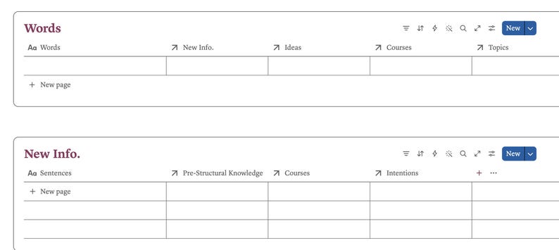 May include: A digital database interface featuring two distinct sections titled Words and New Info. Each section contains a table with column headers including Words, New Info, Ideas, Courses, Topics, Sentences, Pre-Structural Knowledge, and Intentions.