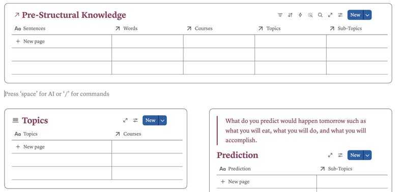 May include: A digital workspace interface featuring three distinct tables. The top table is titled Pre-Structural Knowledge with columns for Sentences, Words, Courses, Topics, and Sub-Topics. Below are two smaller tables titled Topics and Prediction.