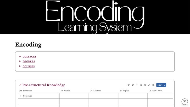 May include: A digital interface titled Encoding Learning System featuring a navigation menu with links for Colleges, Degrees, and Courses. Below, a table labeled Pre-Structural Knowledge includes columns for Sentences, Words, Courses, Topics, and Sub-Topics.