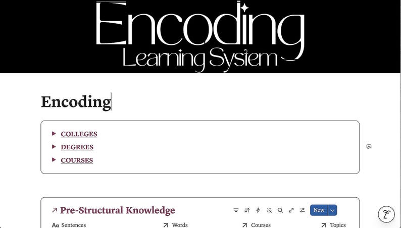 May include: A digital interface titled Encoding Learning System with a black header and white text. Below, a section labeled Encoding contains links for Colleges, Degrees, and Courses. A lower panel displays Pre-Structural Knowledge with icons.