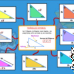 Printable Mind Map of Notable Triangles - Imathup - Etsy