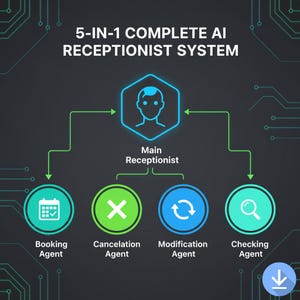 May include: An infographic illustrating a 5-in-1 complete AI receptionist system. The graphic features a central 'Main Receptionist' connected to four agents: Booking, Cancellation, Modification, and Checking. The design uses a dark background with teal and green accents.
