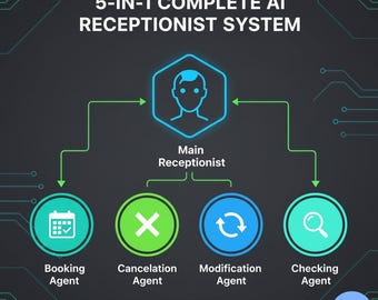 Puede incluir: Infografía que ilustra un sistema completo de recepcionista de IA 5 en 1. El gráfico presenta un 'Recepcionista Principal' central conectado a cuatro agentes: Reserva, Cancelación, Modificación y Verificación. El diseño utiliza un fondo oscuro con acentos turquesa y verde.