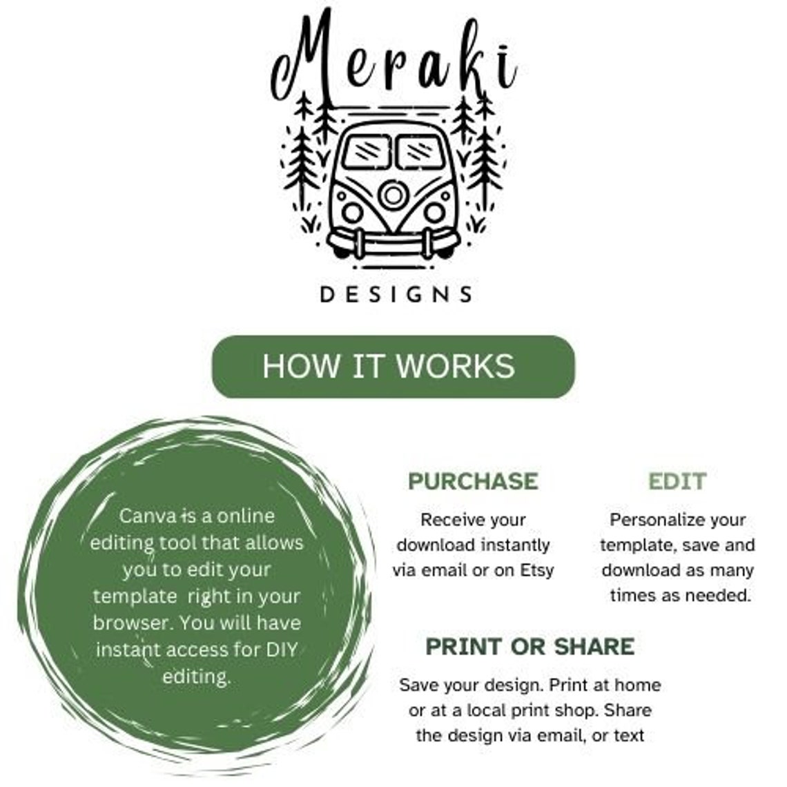 EDITABLE Bluey Invitation Bluey Birthday Invitation Party Invite