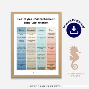 Attachment Styles in a Relationship Attachment Theory Secure Attachment Psychology Poster in French Tools for Parents