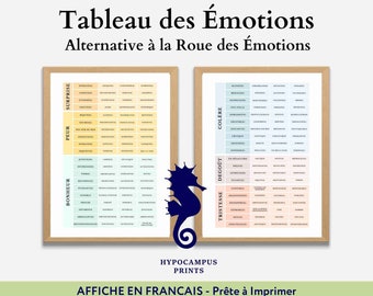 Tableau des émotions, Outil thérapeutique pour gérer ses émotions, Ressources pour la régulation émotionnelle, Outil d'auto régulation