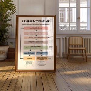Le Perfectionnisme Comportement Perfectionniste Décor Bureau de Thérapie Psychologue Coach Conseiller Scolaire Outil Thérapie TCC TCD