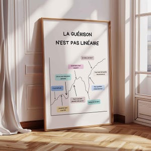 Healing is Not Linear Decor Therapist & Psychologist Office Mental Health in French Self Regulation Positive Psychology