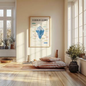 Poster Iceberg della vergogna, decorazione per aule di ufficio di terapia, poster per l'apprendimento socio-emotivo e la terapia cognitivo-comportamentale (CBT)