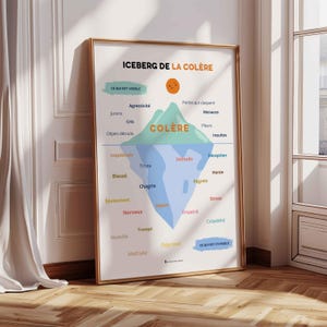 Poster "Iceberg della rabbia", Decorazione per ufficio di terapia, Foglio di lavoro per terapia, Strumenti per terapia, Poster per classe
