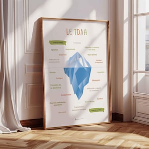 Póster para consejeros escolares sobre herramientas psicológicas para el trastorno por déficit de atención e hiperactividad (TDAH) en francés