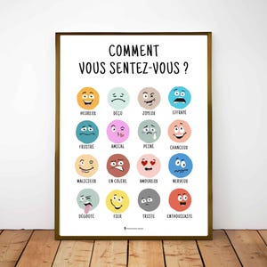 Póster de emociones, recursos para el aula de aprendizaje socioemocional, póster de psicólogo, rincón de la calma, psicoeducación en francés