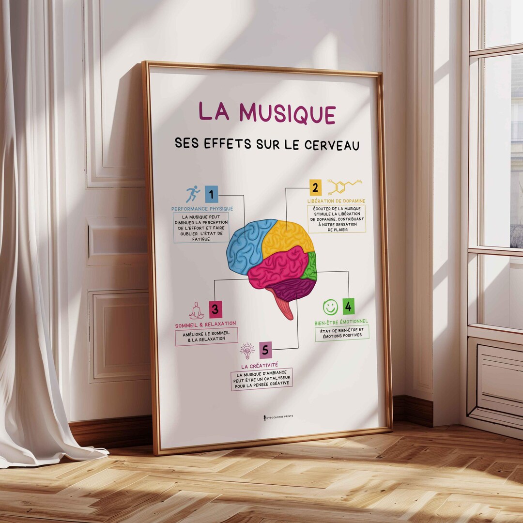 Effects of Music on the Brain Art Therapy Music Therapy Decor ...